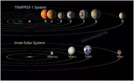 wzatv:【j2开奖】MIT天文学家独家披露7颗类地行星的细节，畅谈NASA发现的幕后故事