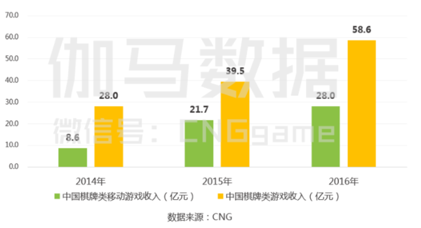 码报:【j2开奖】没被打垮还抽了张SSR 网易抢蛋糕腾讯该害怕吗？