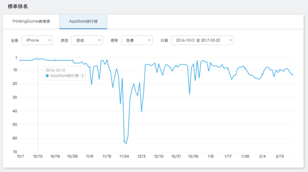 码报:【j2开奖】没被打垮还抽了张SSR 网易抢蛋糕腾讯该害怕吗？