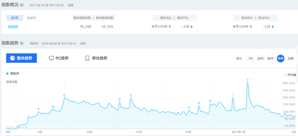 码报:【j2开奖】没被打垮还抽了张SSR 网易抢蛋糕腾讯该害怕吗？