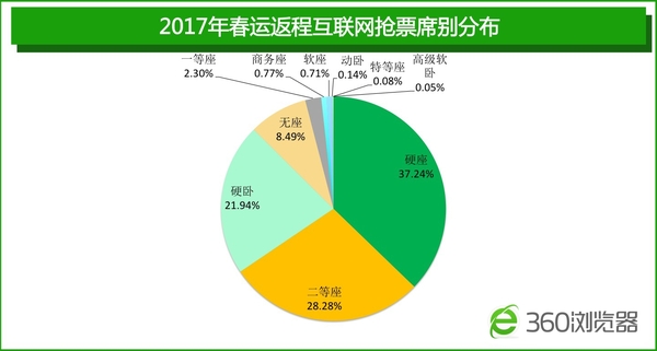 wzatv:【j2开奖】2017春运落幕总结：人口流向集中化 高铁占比达31%