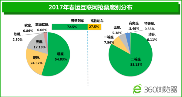 wzatv:【j2开奖】2017春运落幕总结：人口流向集中化 高铁占比达31%