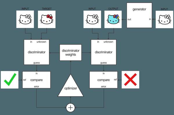 【j2开奖】教程 | 你来手绘涂鸦，人工智能生成「猫片」：edges2cats图像转换详解