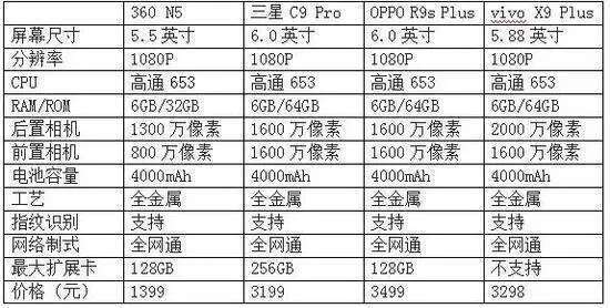 【j2开奖】诺基亚叫360N5一起“砸核桃”,N5敢么?