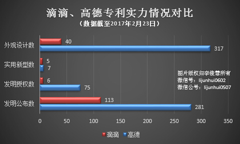 【j2开奖】都是挖人，VR第一案判赔5亿美元，那高德诉滴滴呢