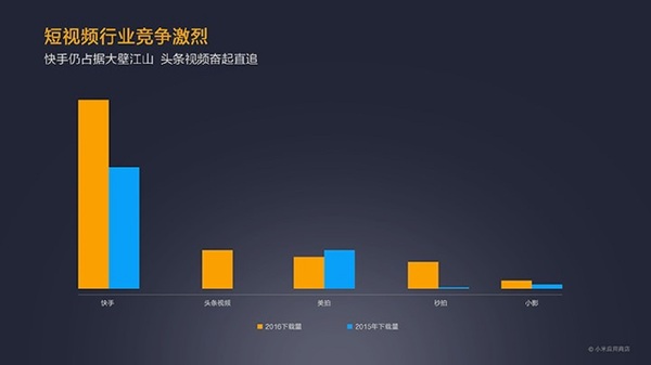 【j2开奖】分发量超过 750 亿的小米应用商店，公布了一份内部数据报告