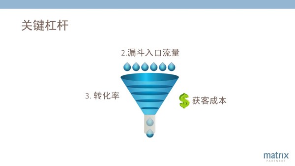 报码:【j2开奖】经纬创投合伙人: SaaS企业成功的12个关键杠杆|下