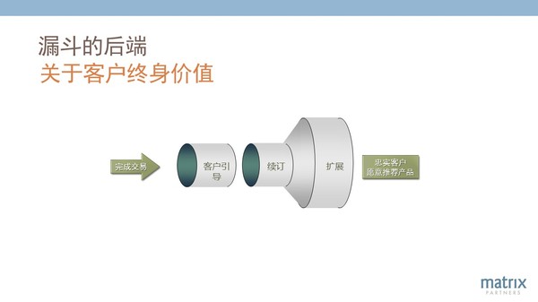 报码:【j2开奖】经纬创投合伙人: SaaS企业成功的12个关键杠杆|下