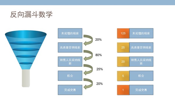 报码:【j2开奖】经纬创投合伙人: SaaS企业成功的12个关键杠杆|下