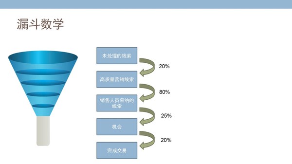 报码:【j2开奖】经纬创投合伙人: SaaS企业成功的12个关键杠杆|下