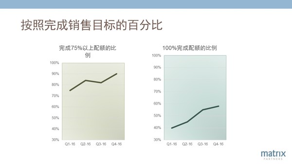 报码:【j2开奖】经纬创投合伙人: SaaS企业成功的12个关键杠杆|下