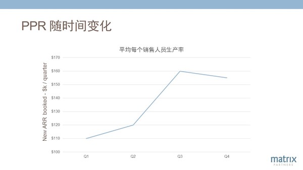 报码:【j2开奖】经纬创投合伙人: SaaS企业成功的12个关键杠杆|下