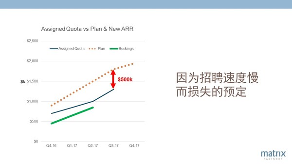 报码:【j2开奖】经纬创投合伙人: SaaS企业成功的12个关键杠杆|下