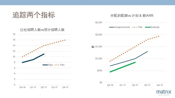 报码:【j2开奖】经纬创投合伙人: SaaS企业成功的12个关键杠杆|下