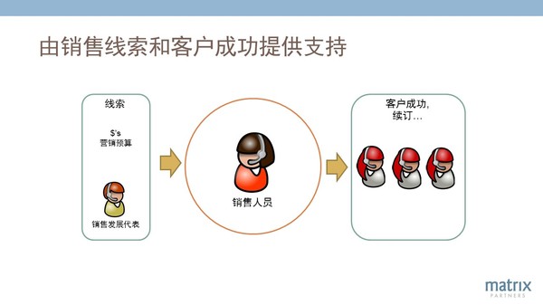 报码:【j2开奖】经纬创投合伙人: SaaS企业成功的12个关键杠杆|下