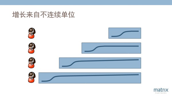 报码:【j2开奖】经纬创投合伙人: SaaS企业成功的12个关键杠杆|下