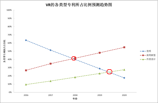 码报:【j2开奖】20多年的文献专利能证明，VR的未来是光明的，但路途是曲折的