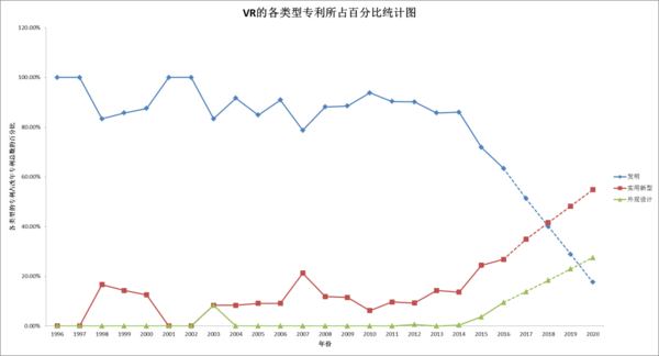 码报:【j2开奖】20多年的文献专利能证明，VR的未来是光明的，但路途是曲折的