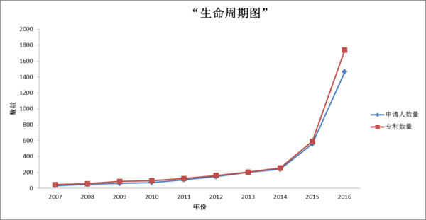 码报:【j2开奖】20多年的文献专利能证明，VR的未来是光明的，但路途是曲折的