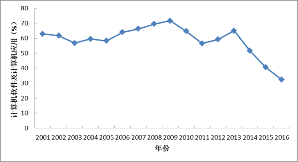 码报:【j2开奖】20多年的文献专利能证明，VR的未来是光明的，但路途是曲折的