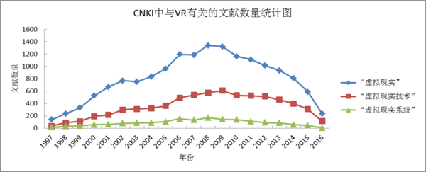 码报:【j2开奖】20多年的文献专利能证明，VR的未来是光明的，但路途是曲折的