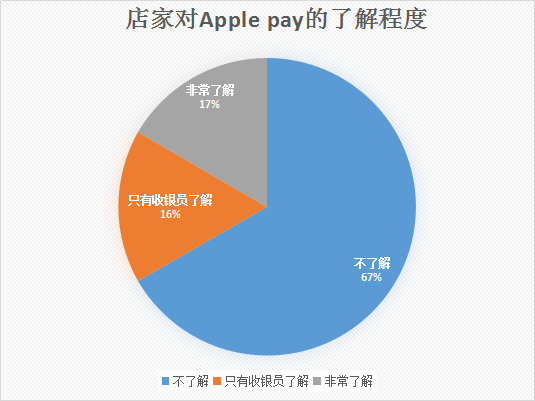 【j2开奖】Apple Pay入华一年，微信支付宝：哦。