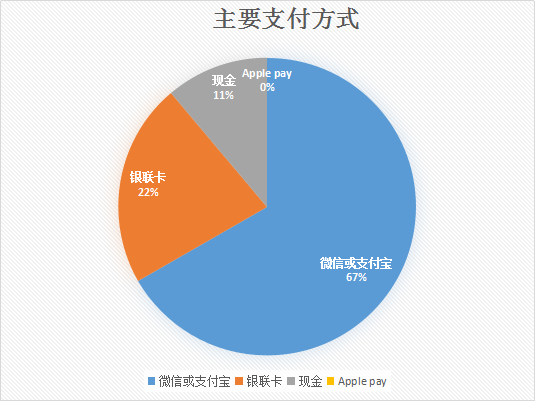 【j2开奖】Apple Pay入华一年，微信支付宝：哦。