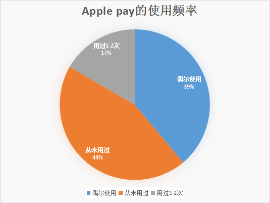 【j2开奖】Apple Pay入华一年，微信支付宝：哦。