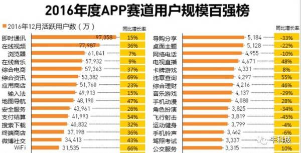 【j2开奖】人口红利枯竭之际，移动浏览器力压电商和资讯成老牌“新贵”