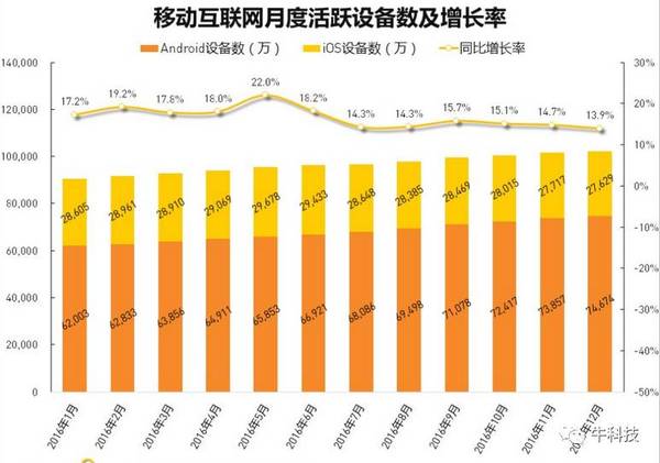 【j2开奖】人口红利枯竭之际，移动浏览器力压电商和资讯成老牌“新贵”