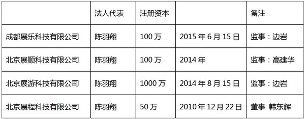 码报:【j2开奖】展程CTO妻子发文控诉 360搜索独家揭秘企业信息