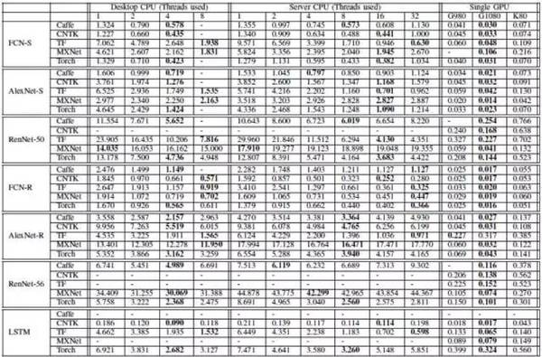 报码:【j2开奖】微软首位华人“全球技术院士”黄学东：10个神经网络造就工程奇迹