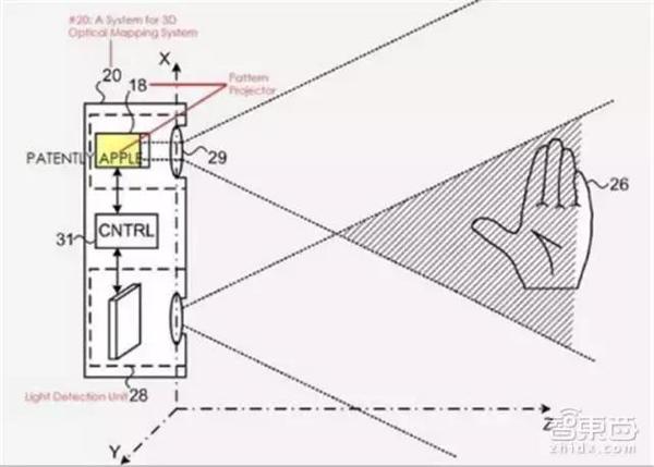 【j2开奖】触控屏要变老古董了？3D深度视觉产业链全解读