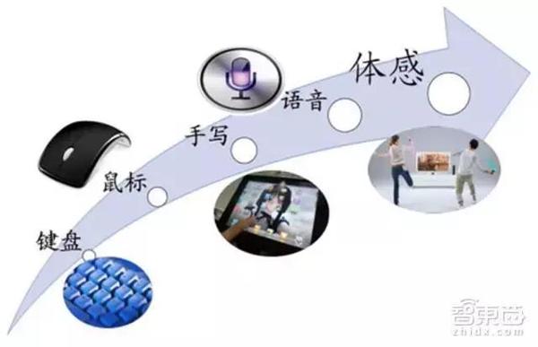 【j2开奖】触控屏要变老古董了？3D深度视觉产业链全解读