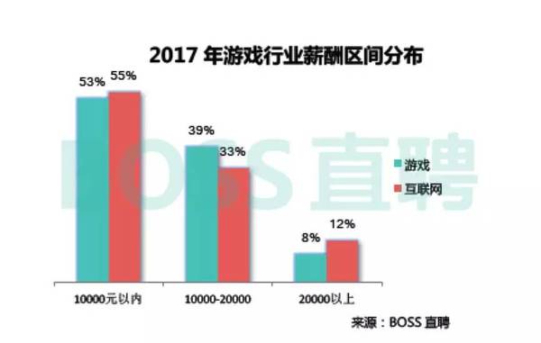 wzatv:【j2开奖】从「一毛钱股权」说起，游戏行业技术人员到底值多少钱？