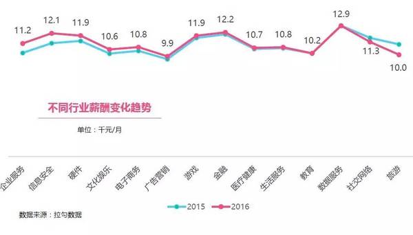 wzatv:【j2开奖】从「一毛钱股权」说起，游戏行业技术人员到底值多少钱？