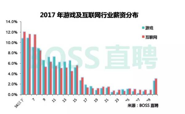 wzatv:【j2开奖】从「一毛钱股权」说起，游戏行业技术人员到底值多少钱？