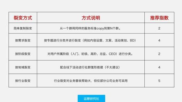 码报:【j2开奖】一年时间+15万RMB，换来的10条社群运营经验！