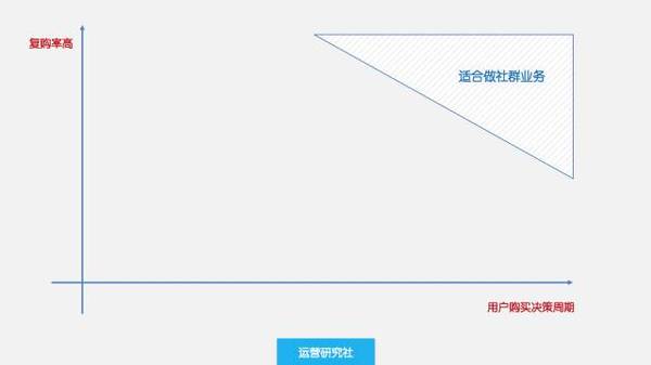 码报:【j2开奖】一年时间+15万RMB，换来的10条社群运营经验！