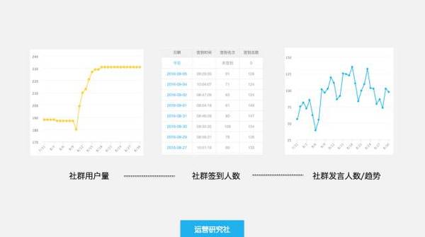 码报:【j2开奖】一年时间+15万RMB，换来的10条社群运营经验！