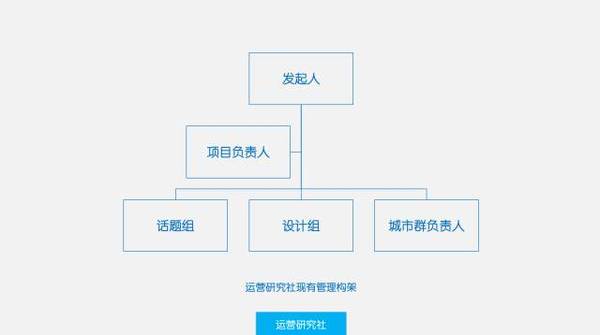 码报:【j2开奖】一年时间+15万RMB，换来的10条社群运营经验！