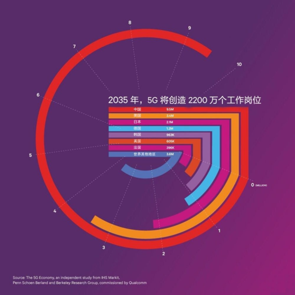 码报:【j2开奖】5G产业化提速！巨头角力世界通信大会