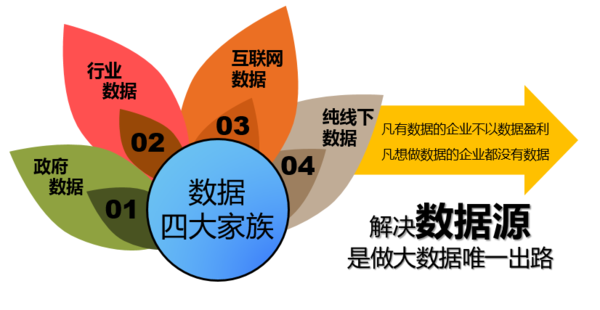 【j2开奖】数据堂联合创始人肖永红：数据流通，服务为本