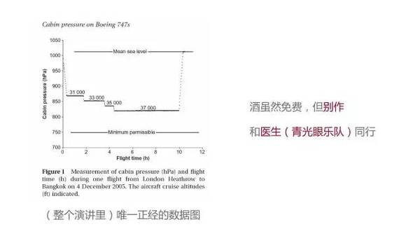 【j2开奖】飞机上如何急救？三万英尺之上的保命秘籍！