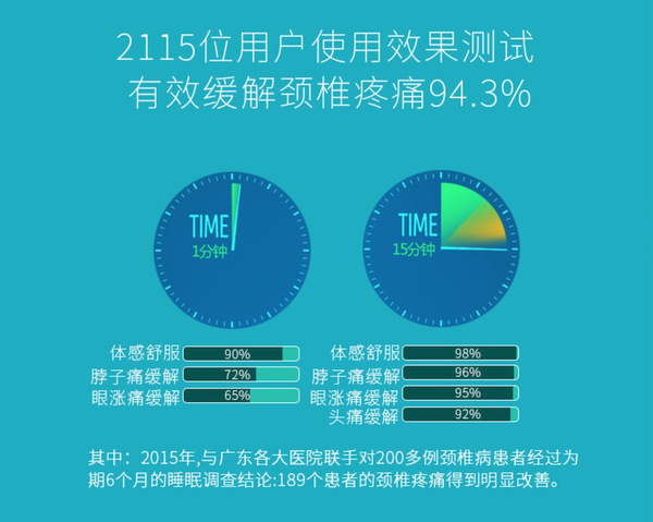 码报:【j2开奖】对于程序员的颈椎病，有个好枕头很重要！