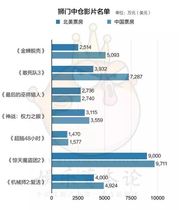 【j2开奖】《生化危机6》3天狂扫6.7亿，但引进方为何只赚百万？