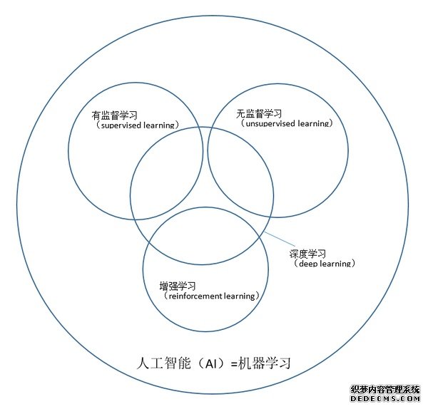 有了他，百度市值至少要翻五倍！ 