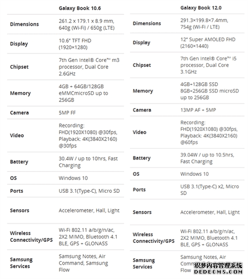 对标iPad/SP4！三星重磅新品发布：4K压感