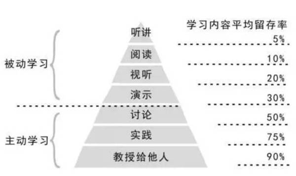 【j2开奖】你这么懒，还好意思为知识付费？