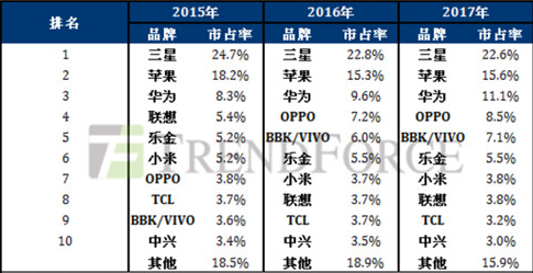 wzatv:【j2开奖】2017手机行业4大趋势，或将迎来史无前例厮杀？